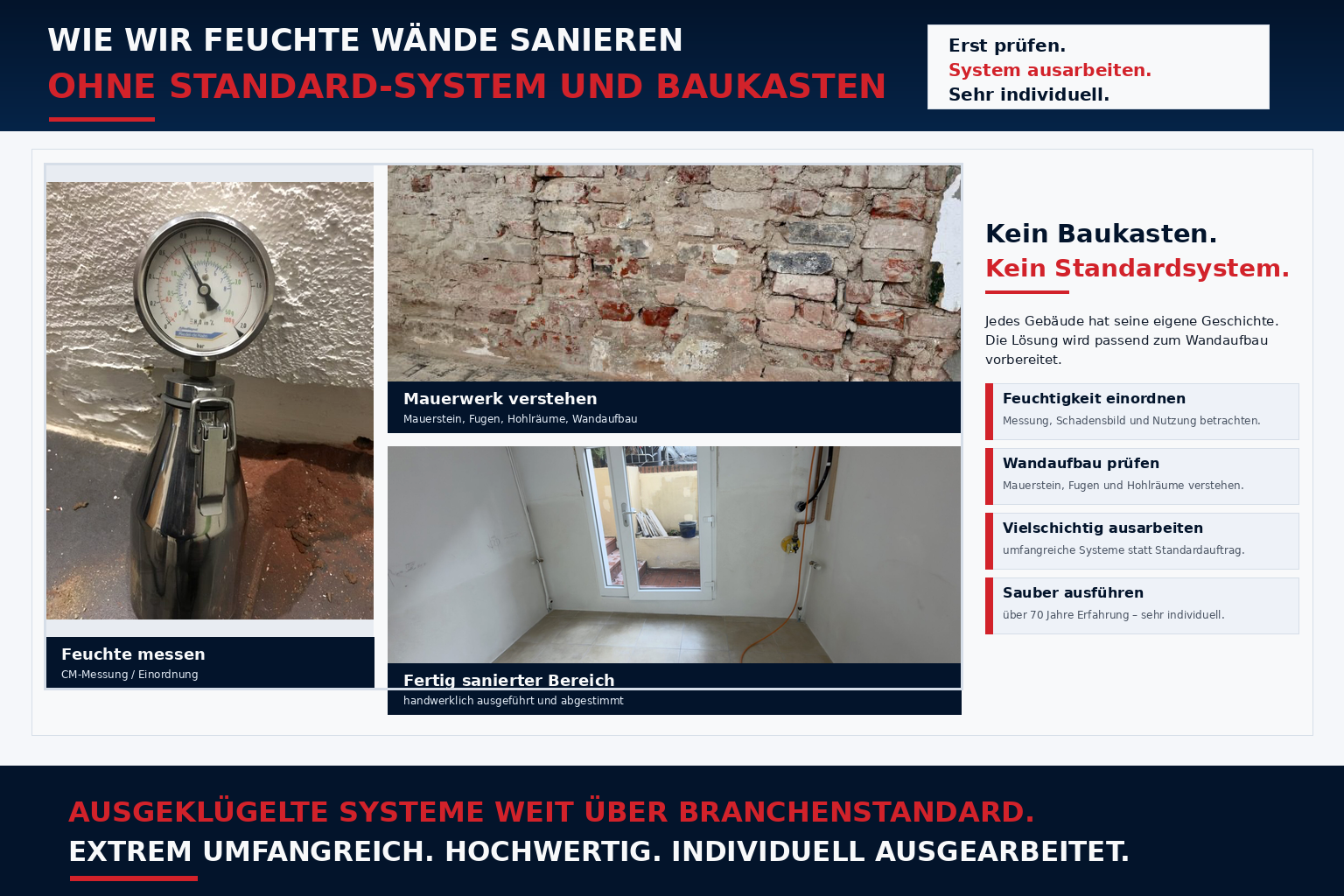 Feuchte Wände sanieren ohne Standardsystem: CM-Messung, freigelegtes Mauerwerk, Wandaufbau und fertig sanierter Bereich durch Der Hausdoktor
