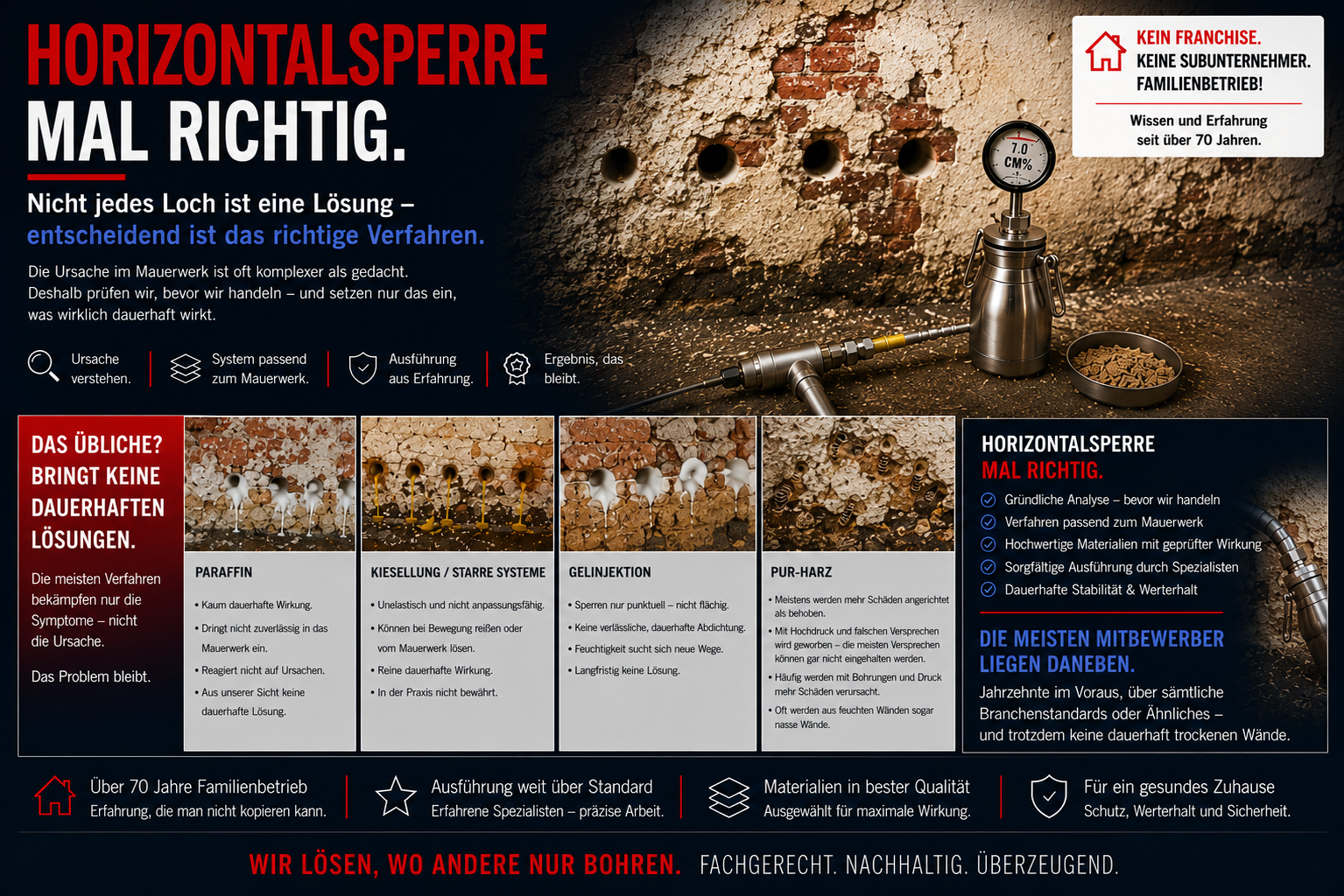 Horizontalsperre richtig ausgeführt durch Der Hausdoktor in Stuhr bei Bremen bei aufsteigender Feuchtigkeit und feuchten Wänden