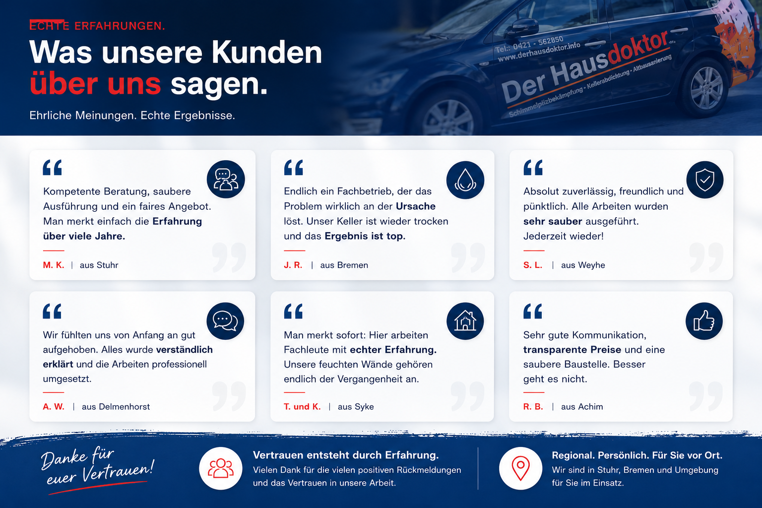 Grafik mit Kundenbewertungen und Erfahrungen zu Der Hausdoktor aus Stuhr bei Bremen.
