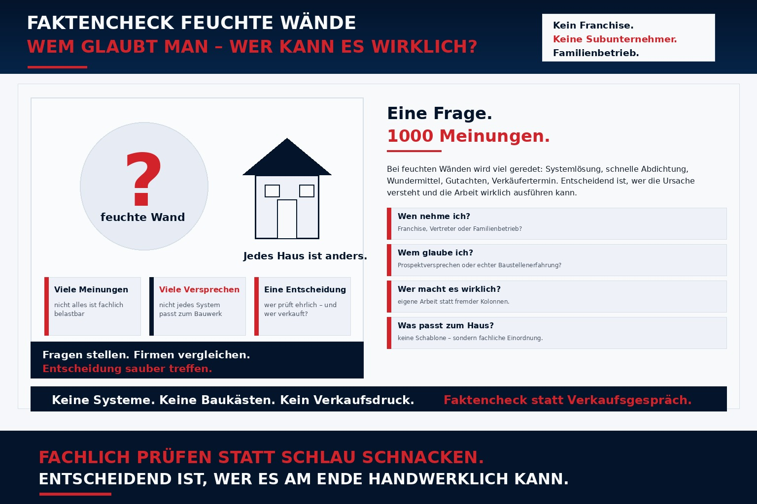 Faktencheck zu feuchten Wänden: viele Meinungen, viele Versprechen, Entscheidung zwischen Franchise, Vertreter, Familienbetrieb und fachlicher Ausführung