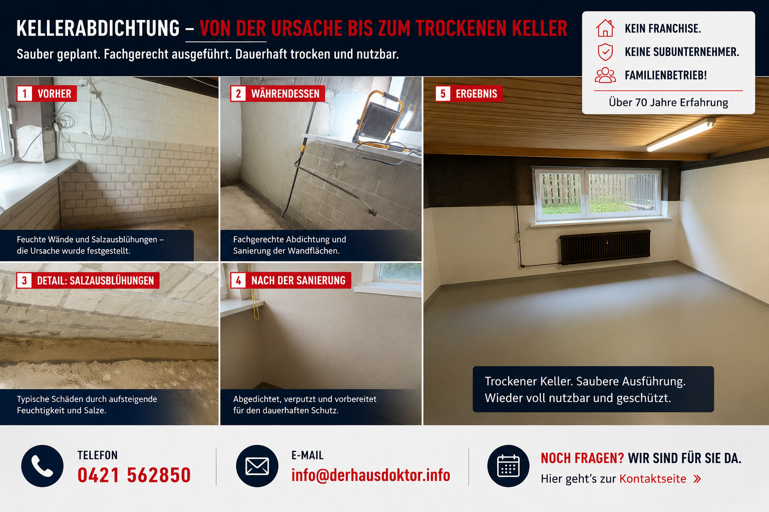 Kellerabdichtung durch Der Hausdoktor mit Vorher-Nachher-Beispiel vom feuchten Keller bis zum trockenen Kellerraum