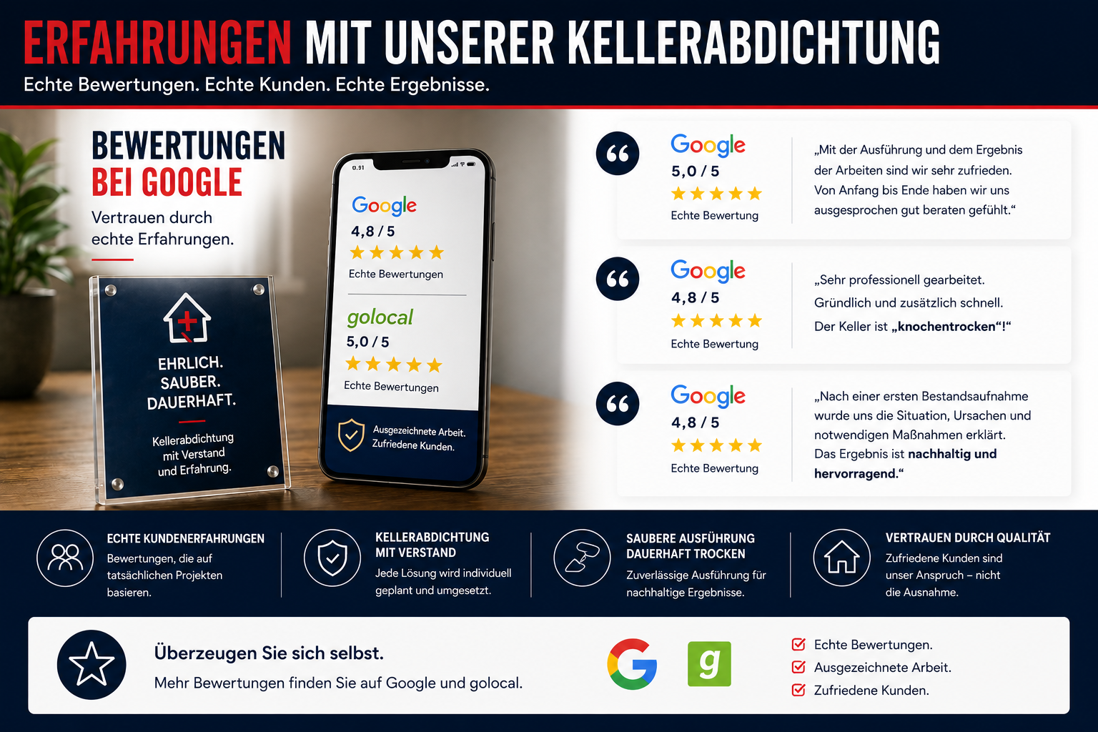 Google-Bewertungen und Kundenerfahrungen zur Kellerabdichtung durch Der Hausdoktor in Bremen und Stuhr