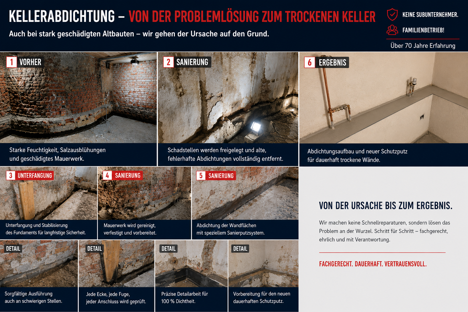 Kellerabdichtung und Kellersanierung in Bremen bei einem Altbremer Haus in der Erlenstraße mit freigelegtem Fundamentbereich und fachgerechter Abdichtung