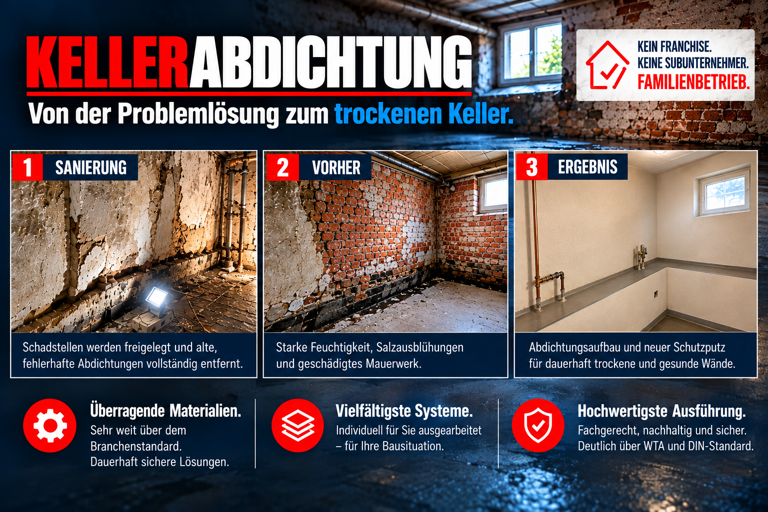 Kellerabdichtung und Kellersanierung durch Der Hausdoktor in Stuhr bei Bremen. Vorher, Sanierung und Ergebnis einer anspruchsvollen Kellerabdichtung mit außergewöhnlich hochwertigen, individuell ausgearbeiteten Abdichtungssystemen.
